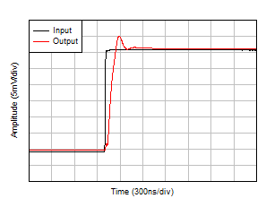 OPA4H199-SP Small-Signal Step Response, Rising