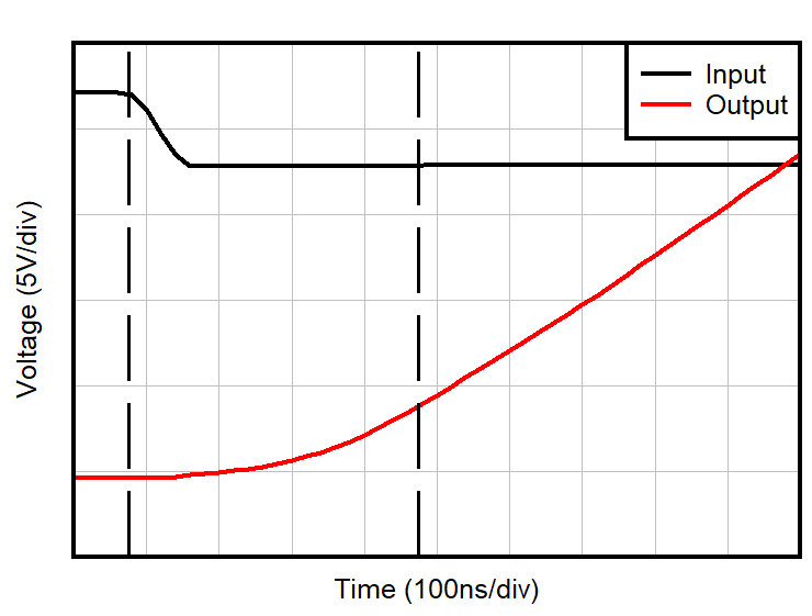 OPA4H199-SP Negative Overload Recovery