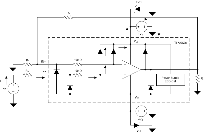 TLV9104-Q1 Equivalent Internal ESD Circuitry Relative to a Typical Circuit Application