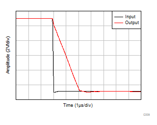 TLV9104-Q1 Large-Signal Step Response (Falling)