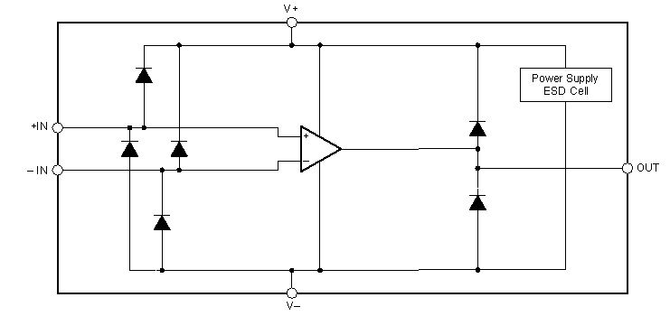 TLV9044-Q1 Equivalent Internal ESD
                    Circuitry