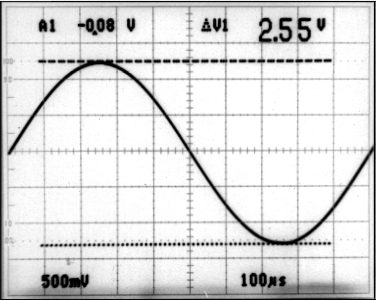 LMC6035-Q1 Output Swing Performance of the LMC6035-Q1 per the Circuit of Figure 7-3