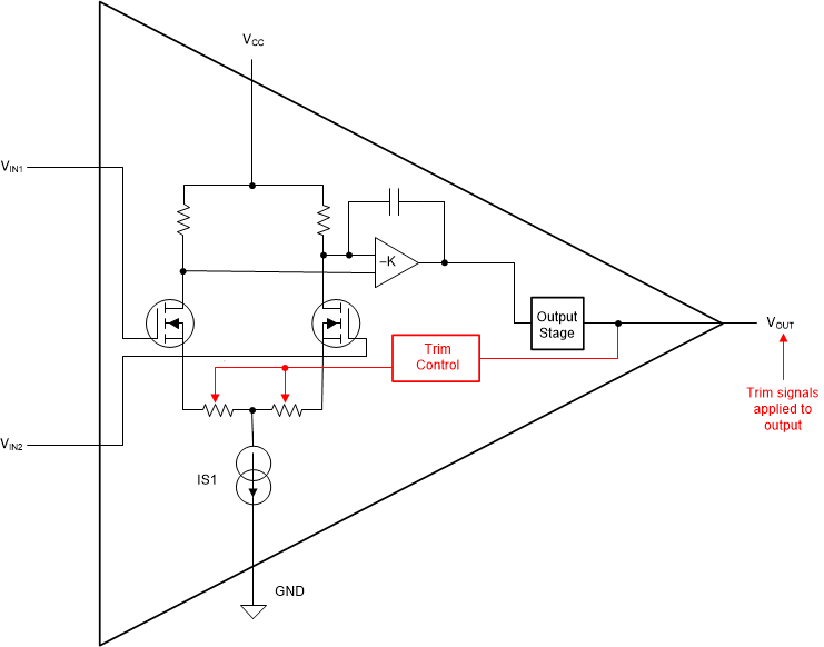 OPA2205 Package-Level e-Trim