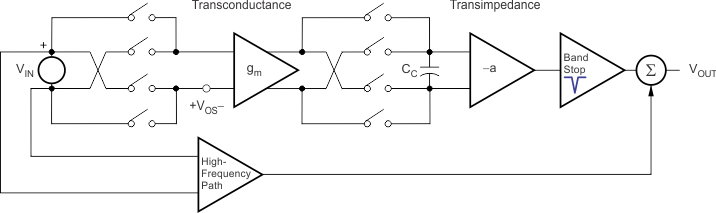 OPA2205 Typical Diagram of Chopper
                    Amplifier