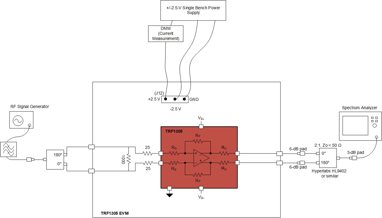 TRF1305A2-D2D-EVM, TRF1305B2-D2D-EVM, TRF1305C2-D2D-EVM Single Tone Setup for Gain and Output P1dB