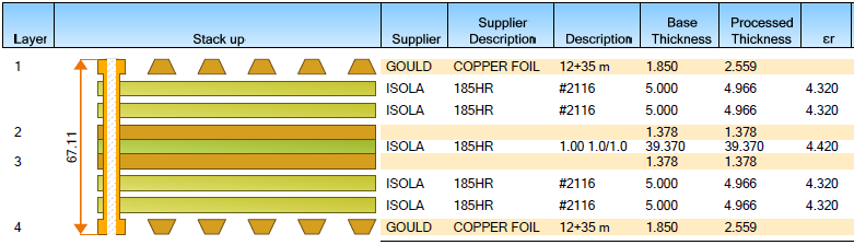 TRF1305A2-D2D-EVM, TRF1305B2-D2D-EVM, TRF1305C2-D2D-EVM  EVM Stack-Up (Units in Mils)