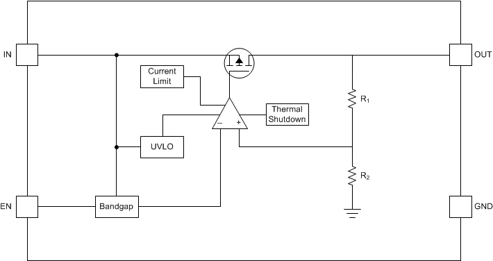 TPS7B84-Q1 Functional Block Diagram