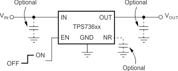 TPS736 Typical Application Circuit for Fixed-Voltage Versions