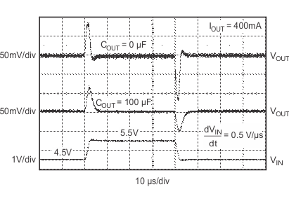 TPS736 TPS73633 Line Transient Response