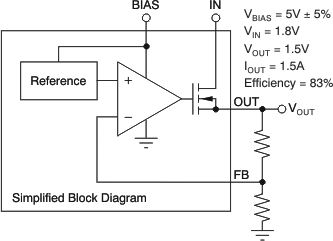 TPS74201 Typical Application of the TPS742 Using an Auxiliary Bias Rail