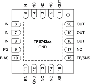 TPS74201 RGW, RGR Packages20-Pin VQFN with Exposed Thermal PadTop View