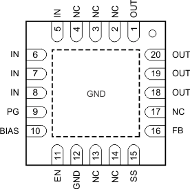 TPS74401 RGW, RGR Package5mm × 5mm and 3.5mm × 3.5mm, 20-Pin VQFNTop View