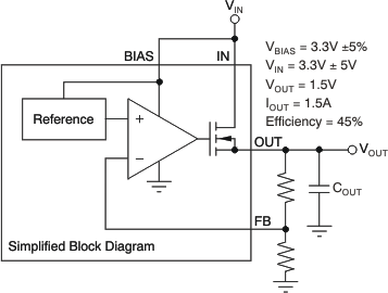 TPS74401 Typical
                    Application of the TPS74401 Without an Auxiliary Bias