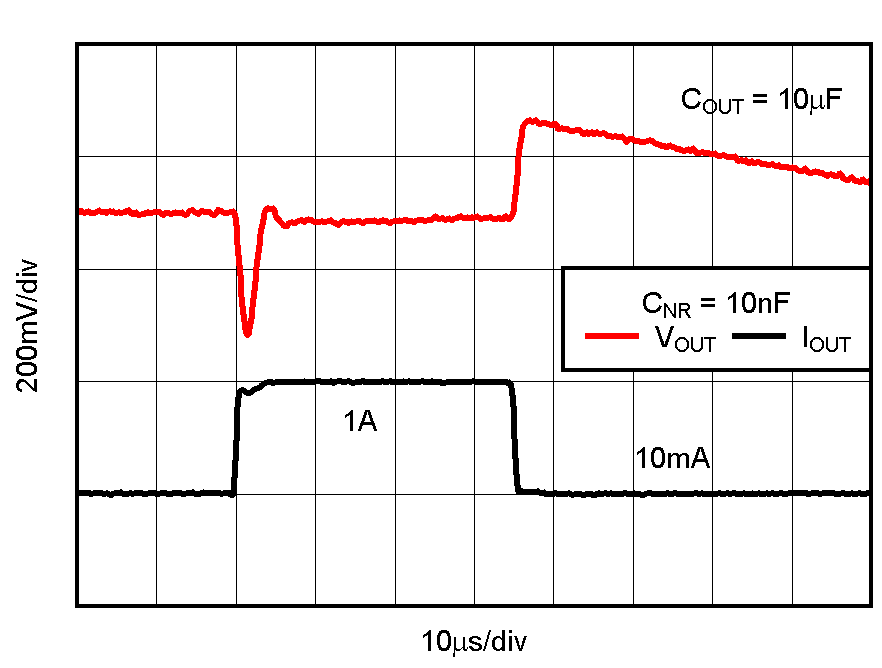 TPS737 TPS73733 Load Transient Response