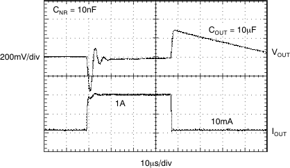 TPS737 TPS73733 Load Transient Response