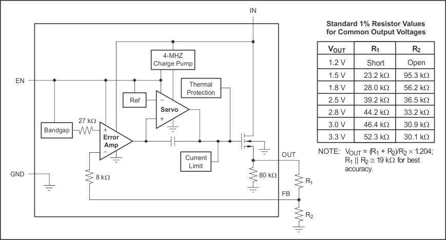 TPS737 Adjustable-Voltage Version