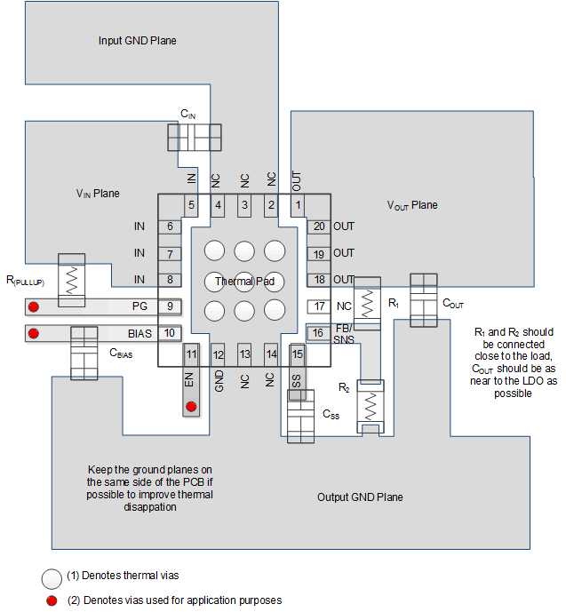TPS748 Layout Example (RGW Package)