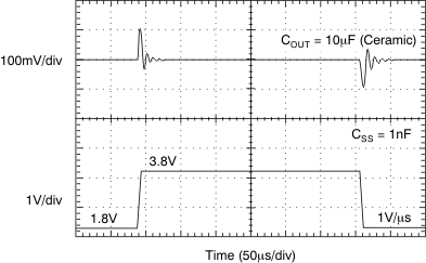 TPS74901 VIN Line Transient