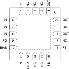 TPS74901 RGW Package,20-Pin VQFN(Top View)