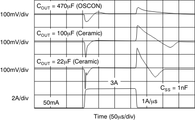 TPS74901 Output Load Transient Response