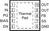 TPS74901 DRC Package,10-Pin VSON With Thermal Pad(Top
                            View)