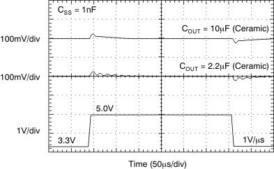 TPS74901 VBIAS Line Transient