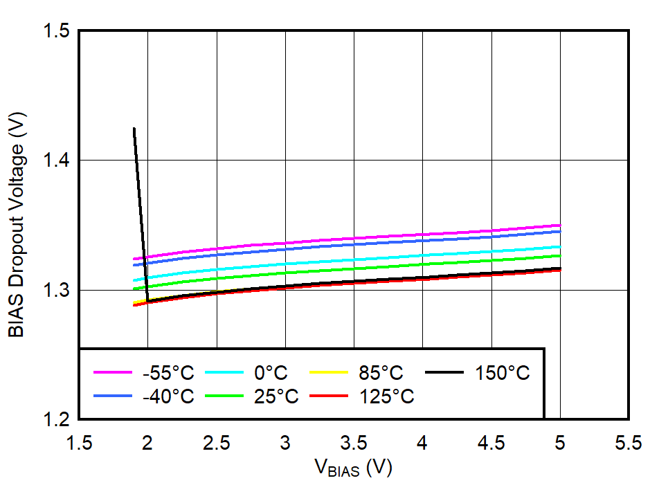 GUID-20230208-SS0I-XNTF-ZKDD-PCR2X4RP9S6Z-low.png