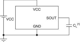 TLC5951 tac_rise_fall_gs-dcsout_bvs127.gif