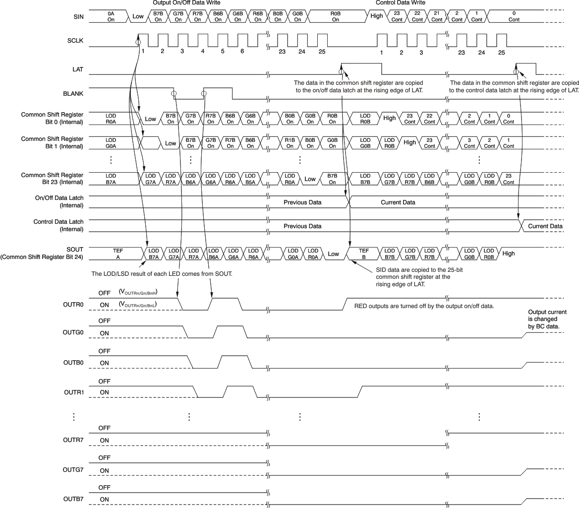 TLC5952 ai_tim_data_wr_op_bvs129.gif