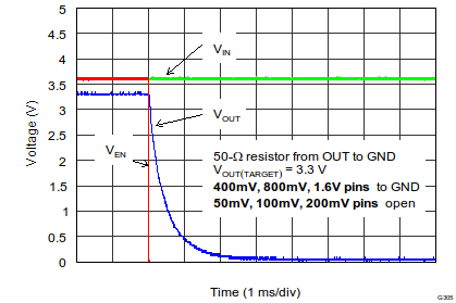 TPS7A7200 EN Pulse Off Response (Over Stable VIN)