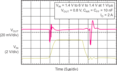 TPS7A8300 line_tran_SBVS197.gif