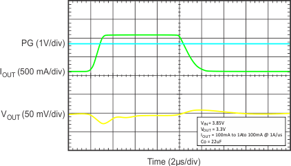 TPS7A8300 load_tran_resp_SBVS197.gif