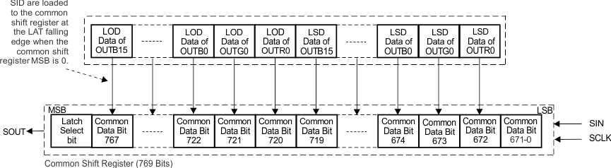 fc_SID_load_assmt_sbvs237.gif