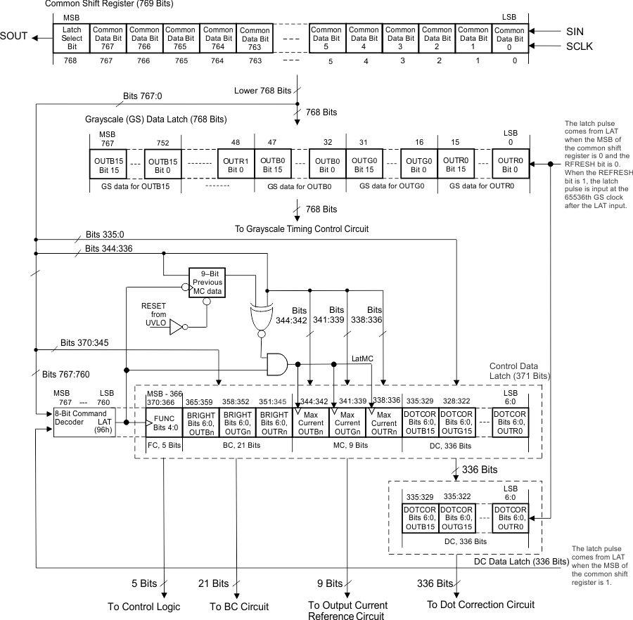 fc_comm_shift_reg_sbvs237.gif