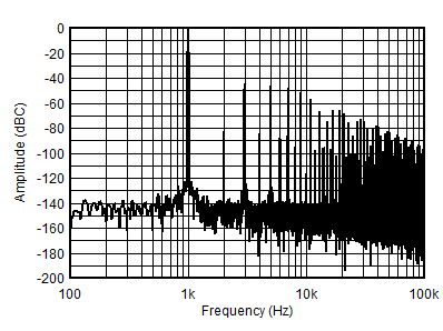 TPS7A39 ai_10Vpp_0V_5V_rails_ADC.gif