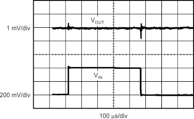 TPS720-Q1 tc_line_resp_vin_sbvs278.gif