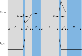 TPS7A89 ai_load_trans_region_sbvs281.gif