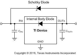 TPS7A89 ai_reverse_current_soln_sbvs281.gif