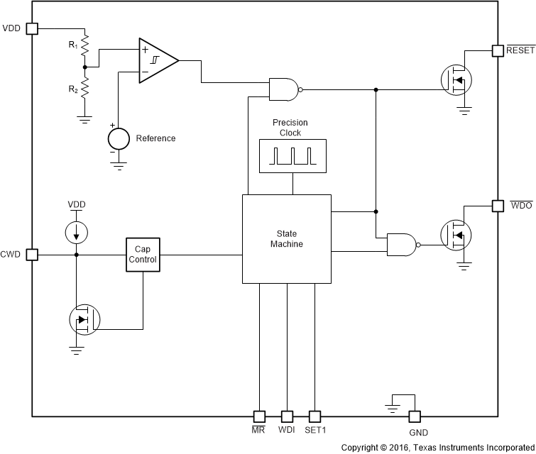 TPS3852-Q1 fbd_sbvs302.gif