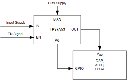 TPS7A53 Front_DL_SBVS297.gif