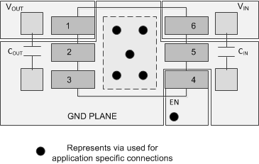 TLV755P Layout Example for the DRV Package