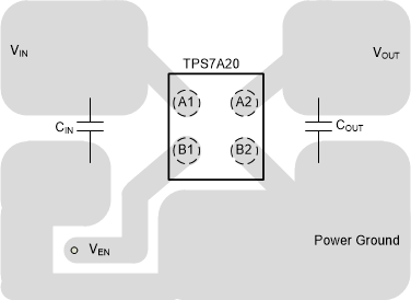 TPS7A20 YCJ and YCK Package
                                                  (DSBGA) Typical Layout