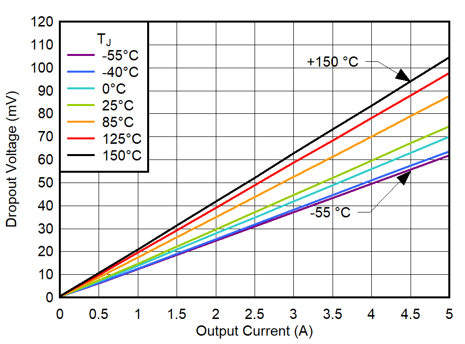 GUID-20220510-SS0I-PZ3L-QFP3-QFWJPMK4W9WF-low.png