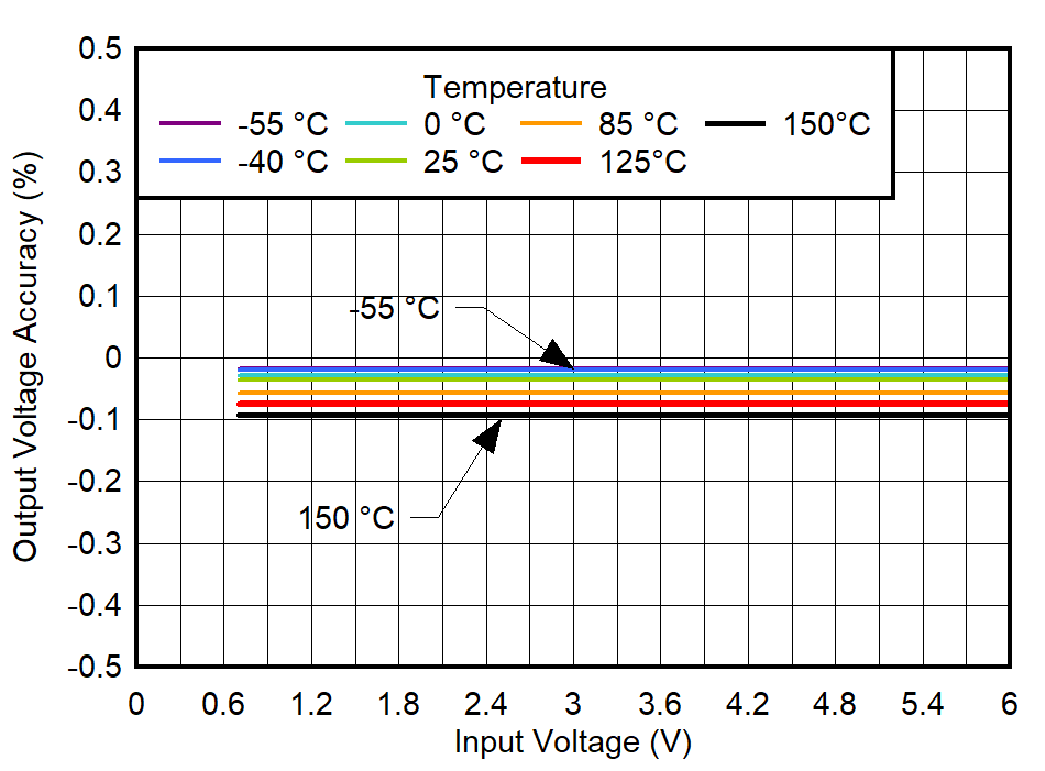 GUID-20220518-SS0I-NWCS-CQMH-8PNTNGC4R8XM-low.png