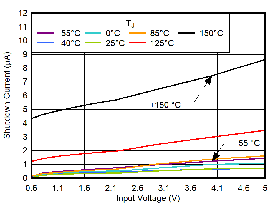 GUID-20221019-SS0I-5DX8-LKSW-RWWF70ZWXSPF-low.png