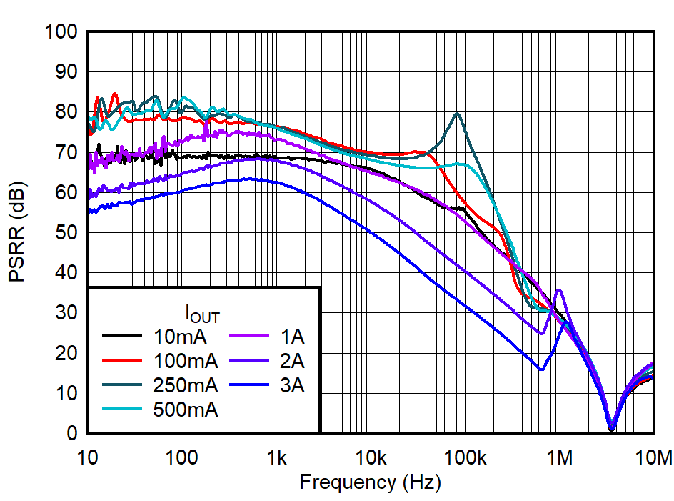 GUID-20221031-SS0I-C2PN-PF09-2K0DPDWSDR2Z-low.png