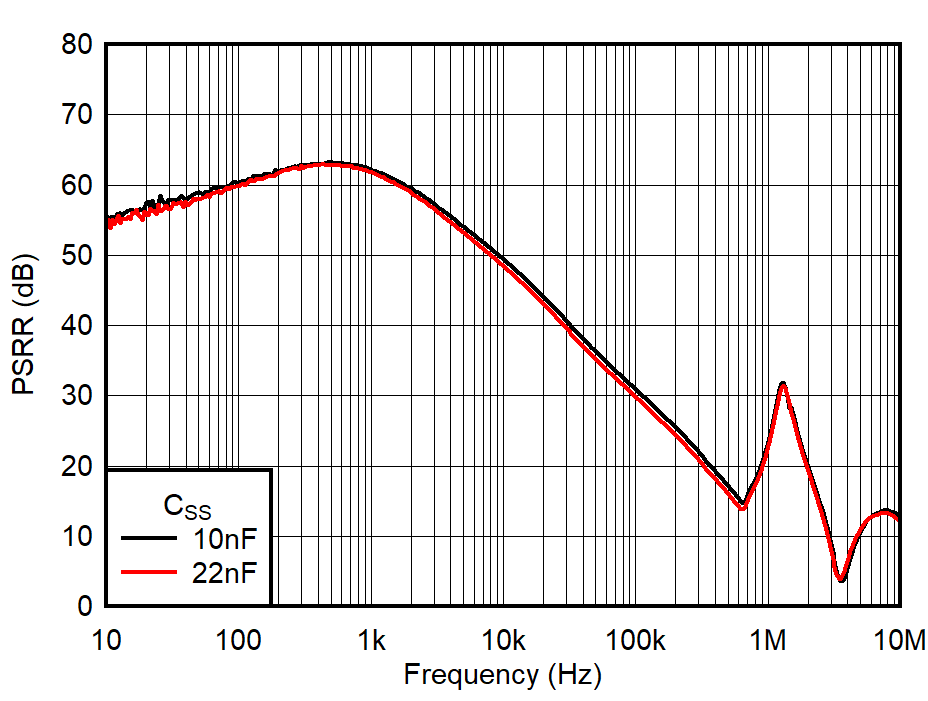 GUID-20221031-SS0I-DTMQ-X7ZN-CL8S59W7MVW0-low.png