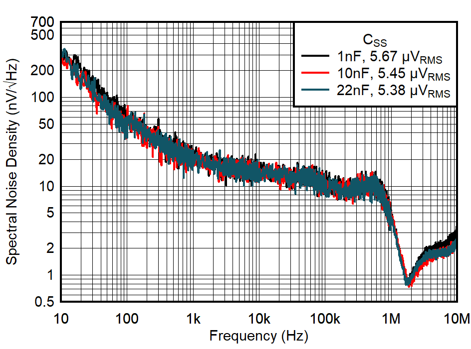 GUID-20221031-SS0I-QSML-F2SC-GW5STSH1NSJH-low.png