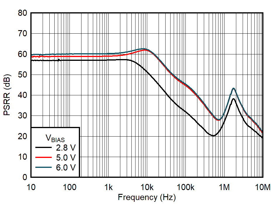 GUID-20221031-SS0I-ZFHH-TBMN-XPK1GQXRP90S-low.png