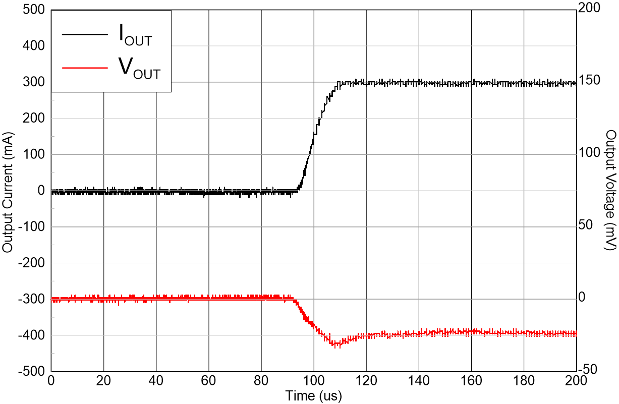 TLV773 Load
                        Transient